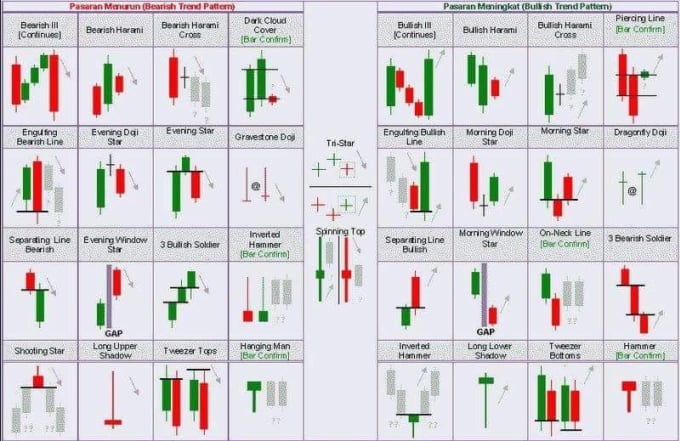 Michaelkanife I Will Code Your Forex Strategy Into Trading Robot For 100 On Www Fiverr Com - 